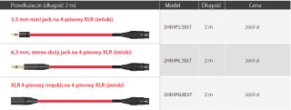 Nordost Kable słuchawkowe Heimdall 2: PRZEJŚCIÓWKI i PRZEDŁUŻACZE