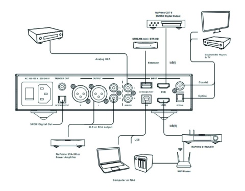 Referencyjny DAC, przedwzmacniacz i wzmacniacz słuchawkowy NuPrime DAC-9X
