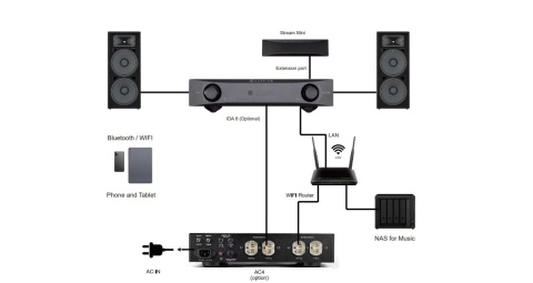 Streamer NuPrime Omnia Stream mini