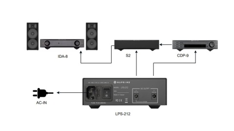 Zasilacz liniowy NuPrime LPS-212