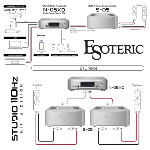 Wzmacniacz / końcówka mocy Esoteric S-05 Silver
