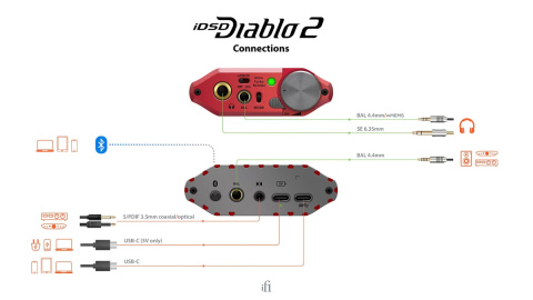 iFi IDSD Diablo 2