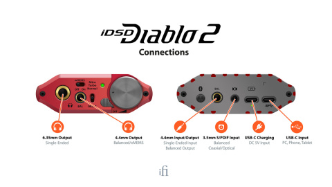 iFi IDSD Diablo 2