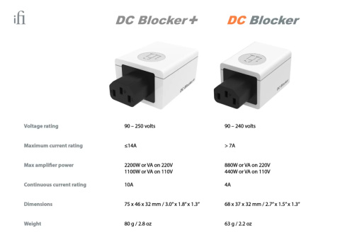 iFi DC Blocker+