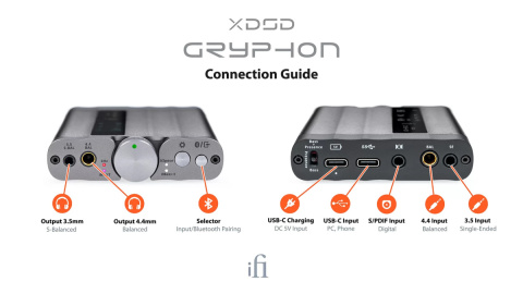 iFi xDSD Gryphon