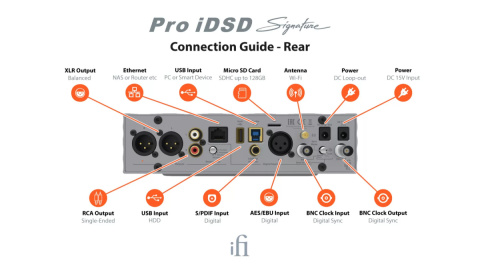 iFi Pro iDSD Signature