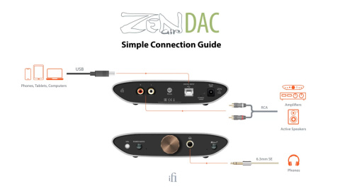 iFi ZEN Air DAC