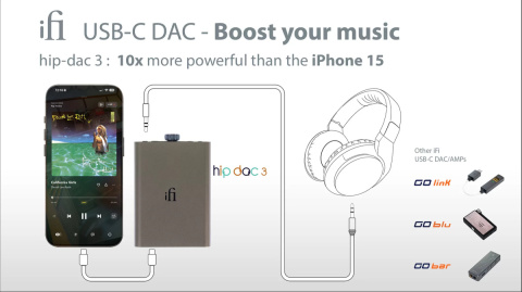 iFi hip-dac 3