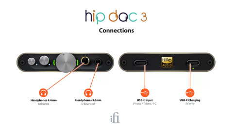 iFi hip-dac 3