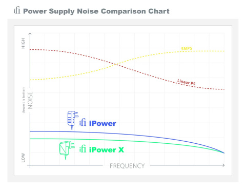 iFi iPowerX