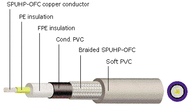 Nu Diva Diagram