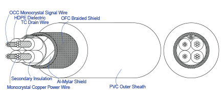 The Soundman Diagram