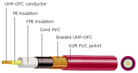 The Executive Diagram