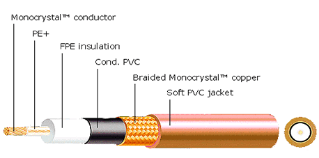 Maestro Diagram